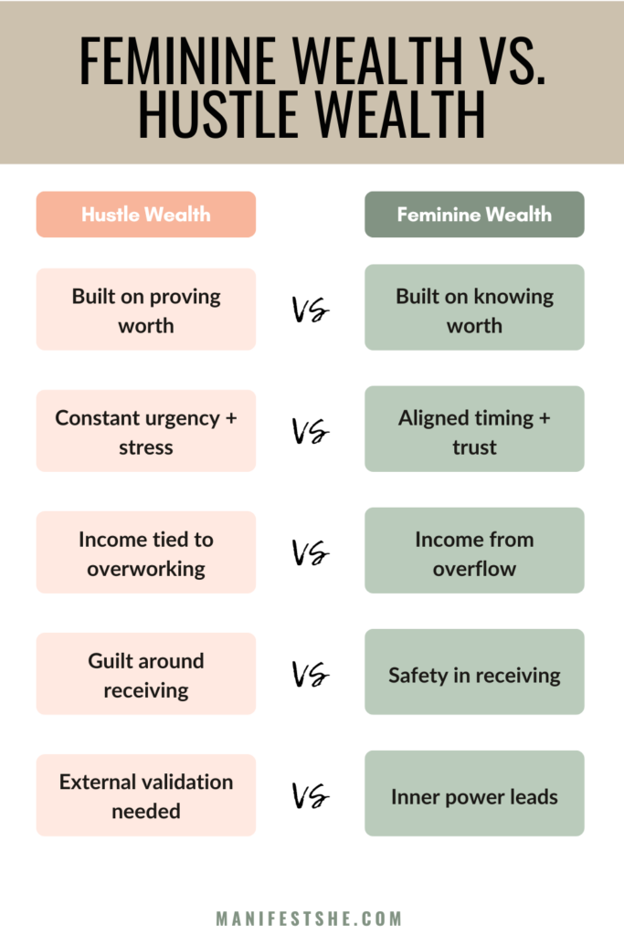 The difference between hustle wealth and feminine wealth