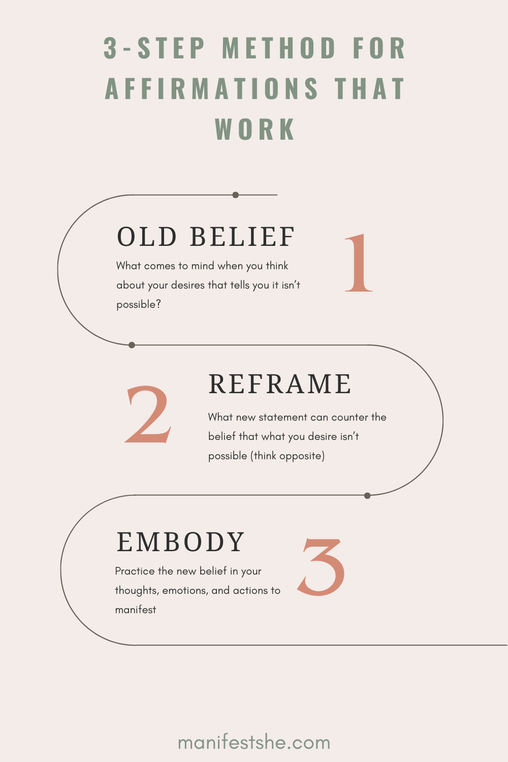 There are 3 steps to having an affirmation that works. You have to find the old belief, reframe it and then embody it.