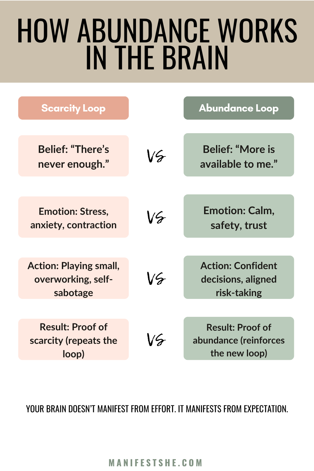 You have to get out of the scarcity loop to manifest more money