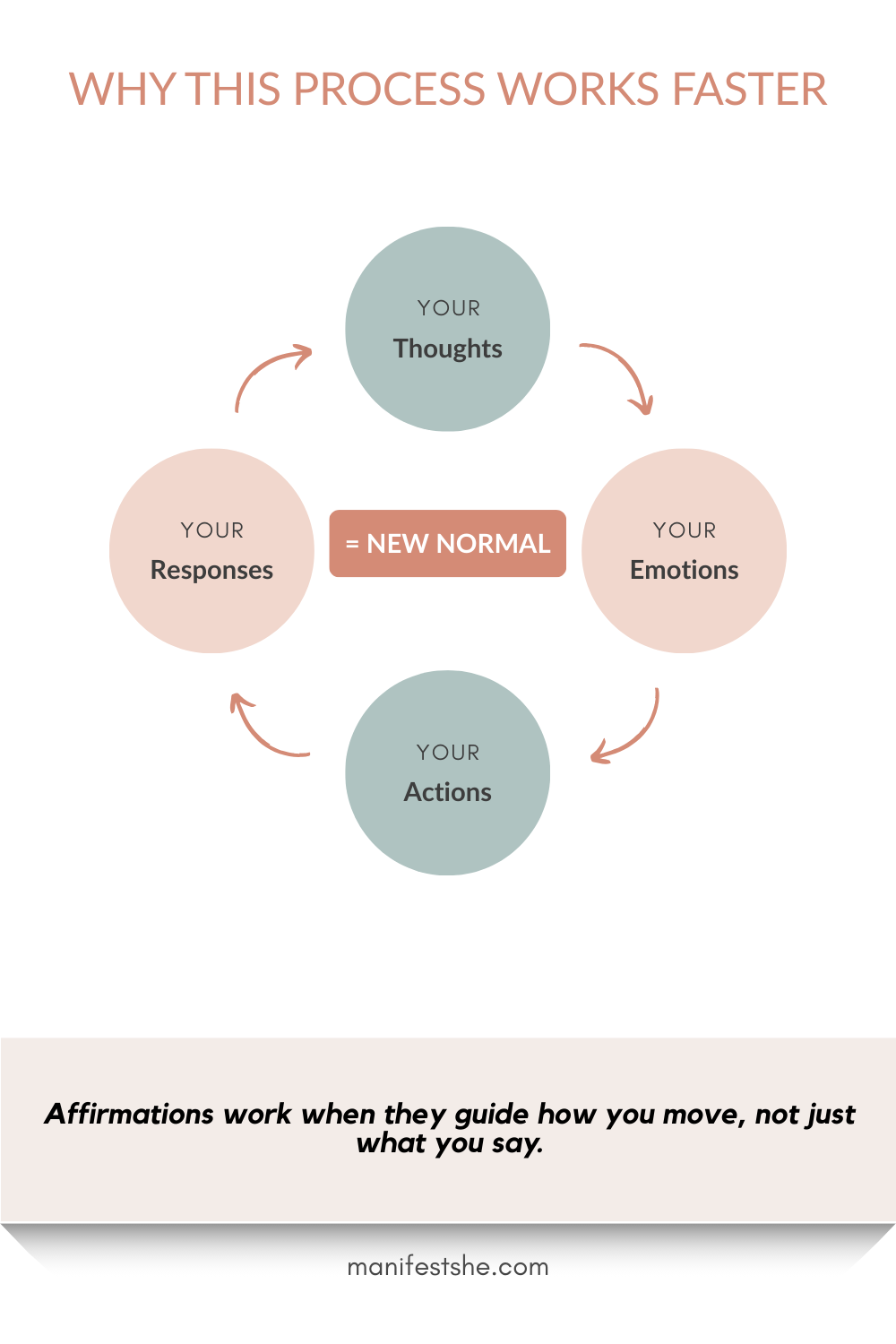 Thoughts, emotions, and actions that match affirmations for money form new experiences