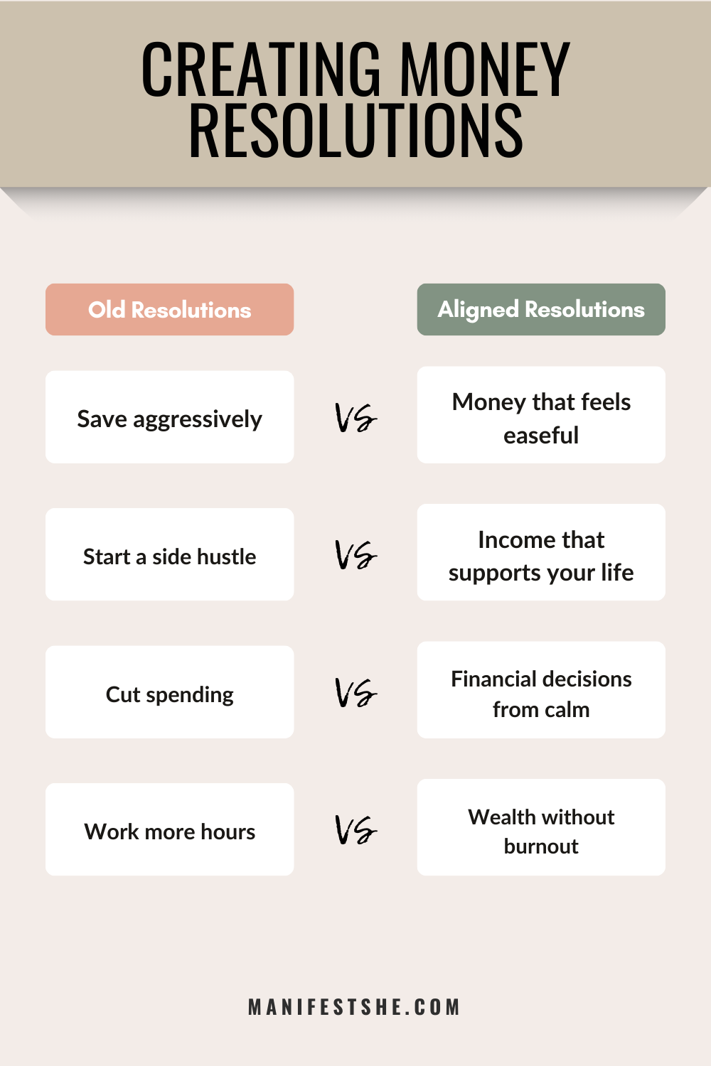 Stop trying to create resolutions the old way and start making them by aligning with not only what you want but how you want to feel.