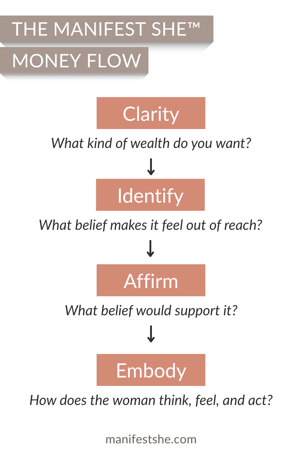 The four-step process for manifesting your money resolution