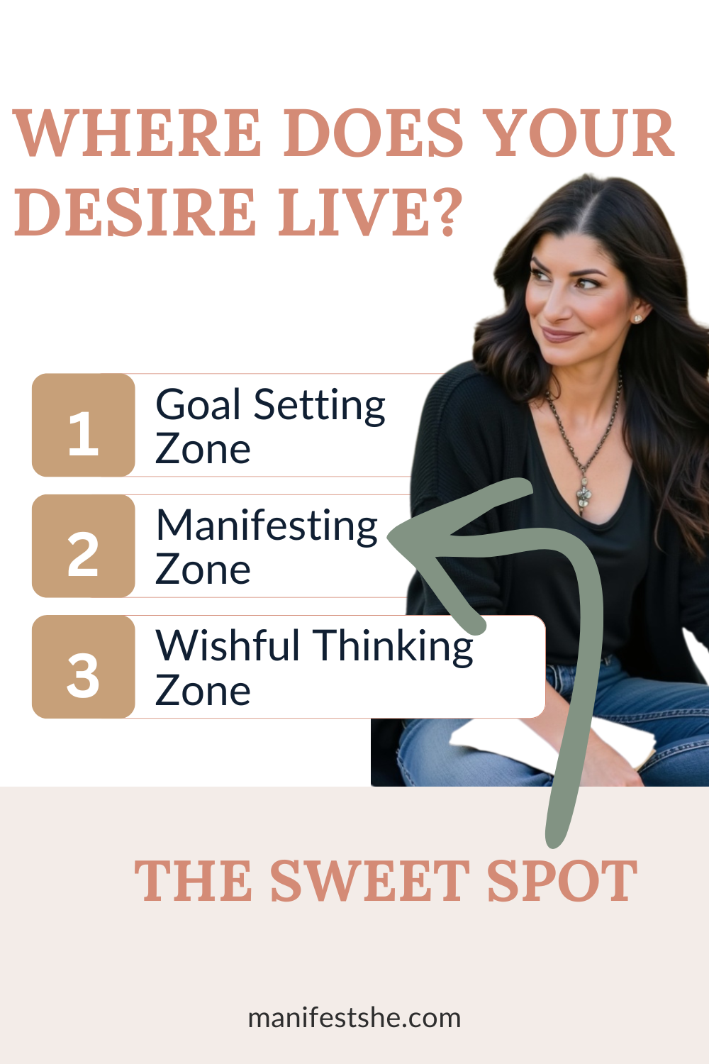There are three zones of working with your visions. One is goal-setting, then manifesting, and lastly wishful thinking. The sweet spot is manifesting.